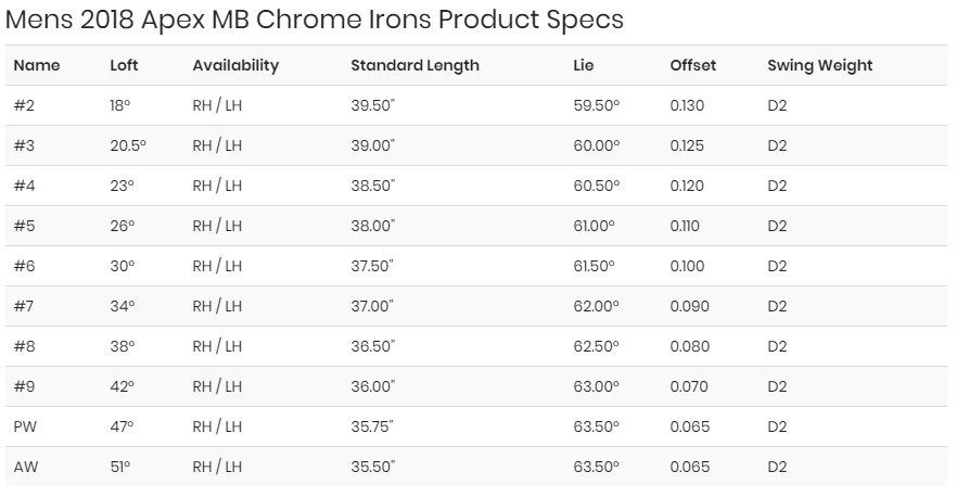 Apex MB Spec Chart – Leading Edge Golf